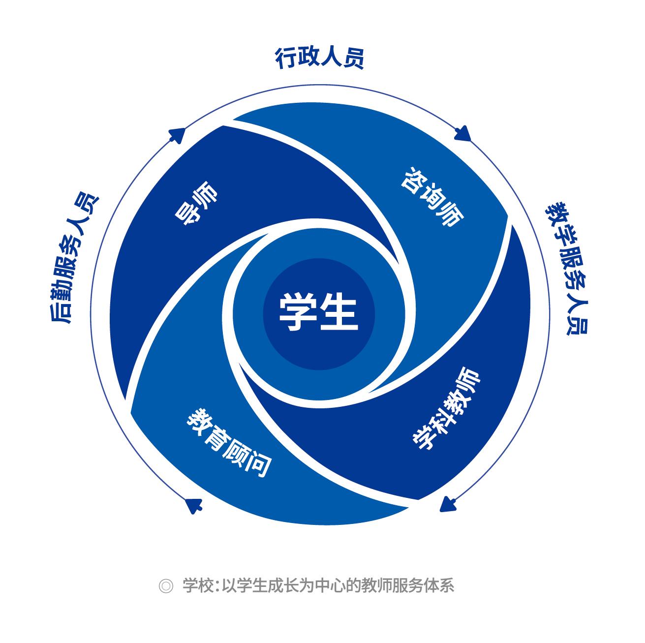 宜春初中